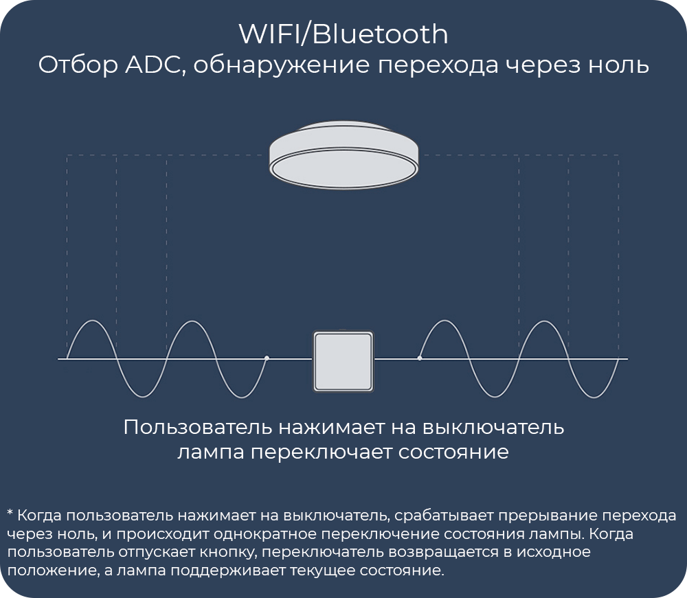 Как работает умная лампочка с обычным выключателем